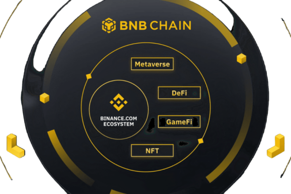 Binance Register and Beginner Trading Account Setup