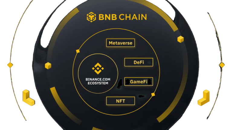 Binance Register and Beginner Trading Account Setup