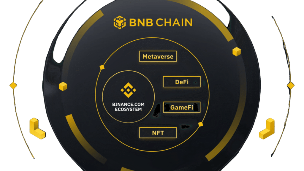 Binance Register and Beginner Trading Account Setup